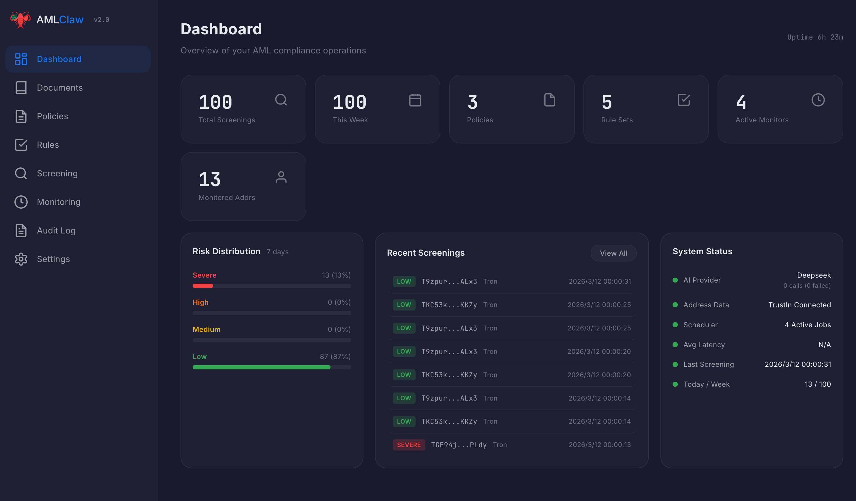 Dashboard Overview